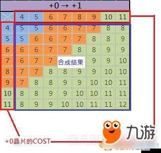 尼尔机械纪元+8芯片如何获取攻略详解